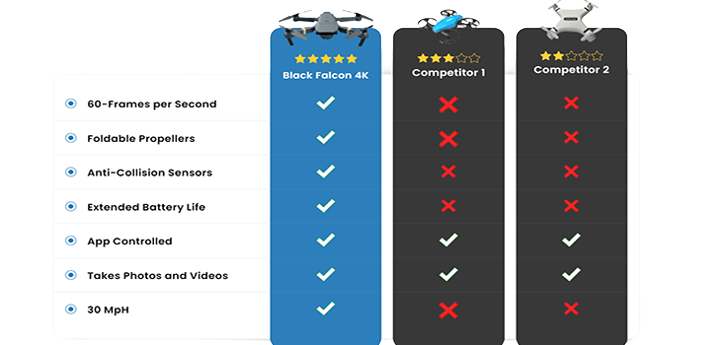 Black Falcon 4K Drone vs competition